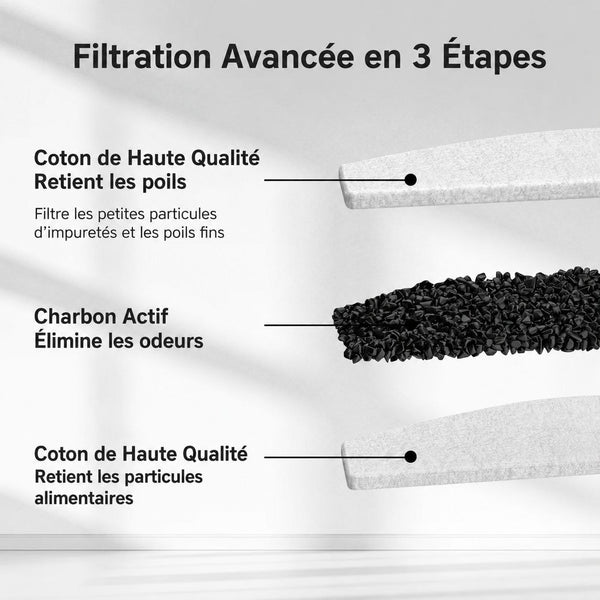 Filtres de Rechange — Fontaine à Eau